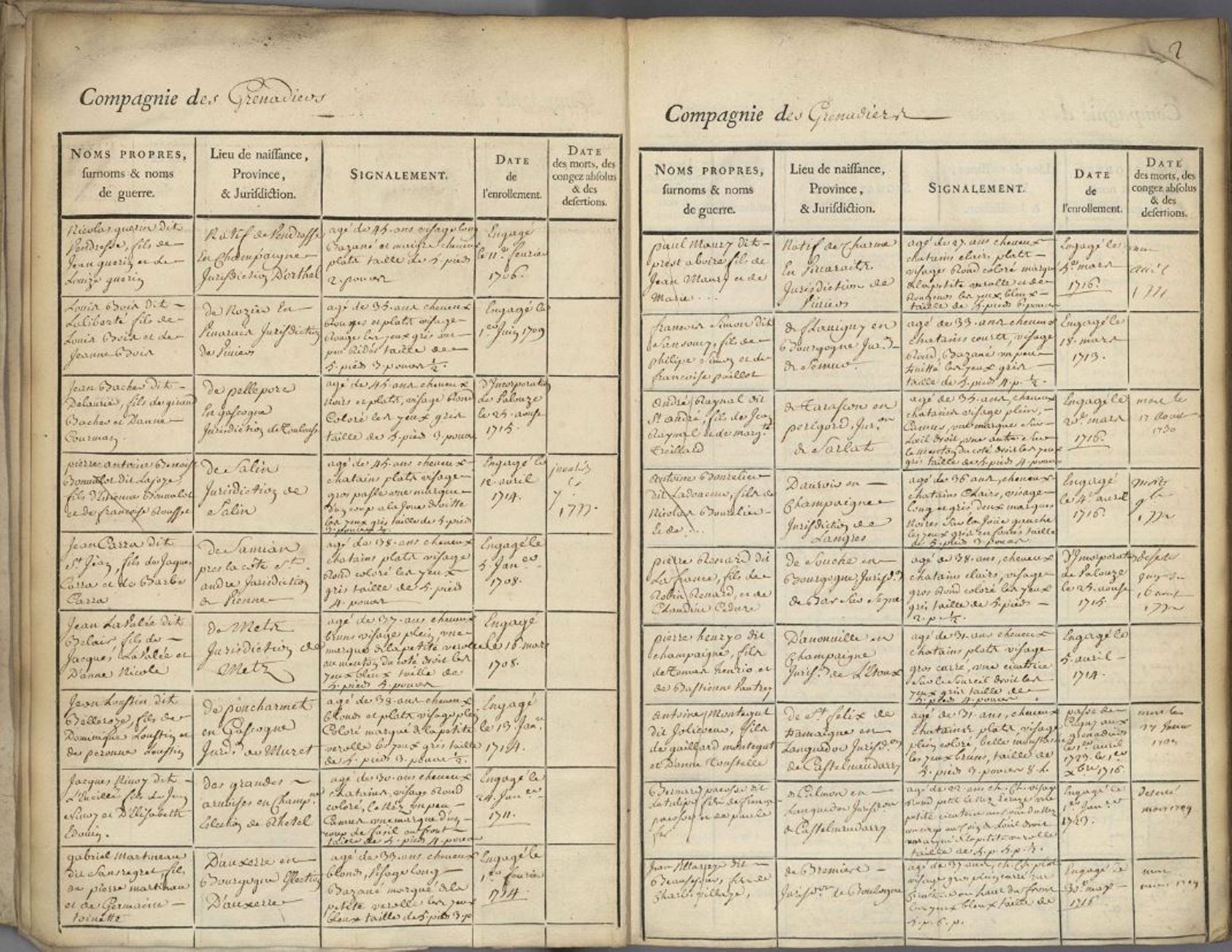 Registres de contrôle des troupes